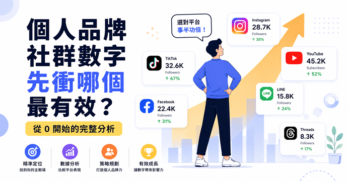 個人品牌社群數字先衝哪個最有效從0開始完整分析