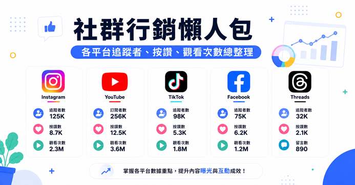社群行銷各平台追蹤者按讚觀看次數懶人包