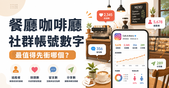 廳咖啡廳社群帳號數字優先順序分析