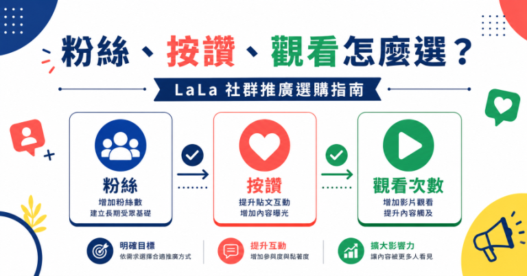 買粉絲買按讚還是買觀看次數的社群推廣選擇指南