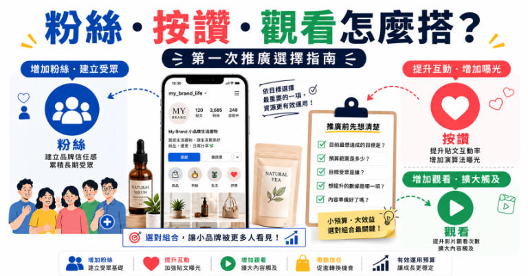社群推廣服務搭配粉絲按讚與觀看次數的選擇方式