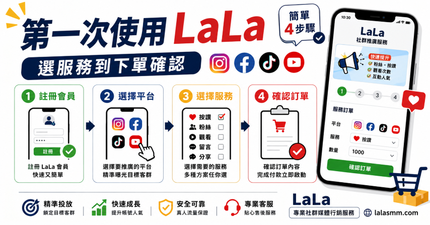 LaLa 下單教學從選平台服務到提交社群連結