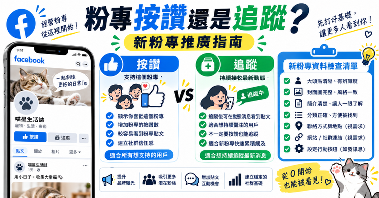 Facebook 粉專按讚追蹤差別新粉專推廣