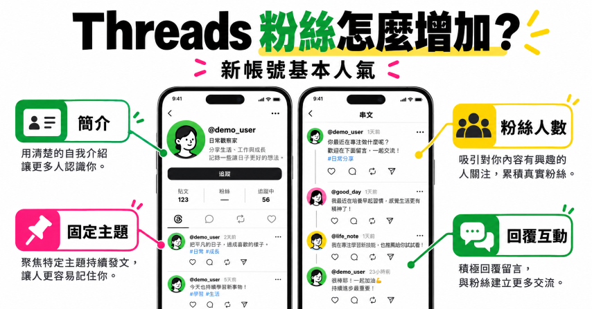 X Twitter 按讚轉發瀏覽量服務用途比較