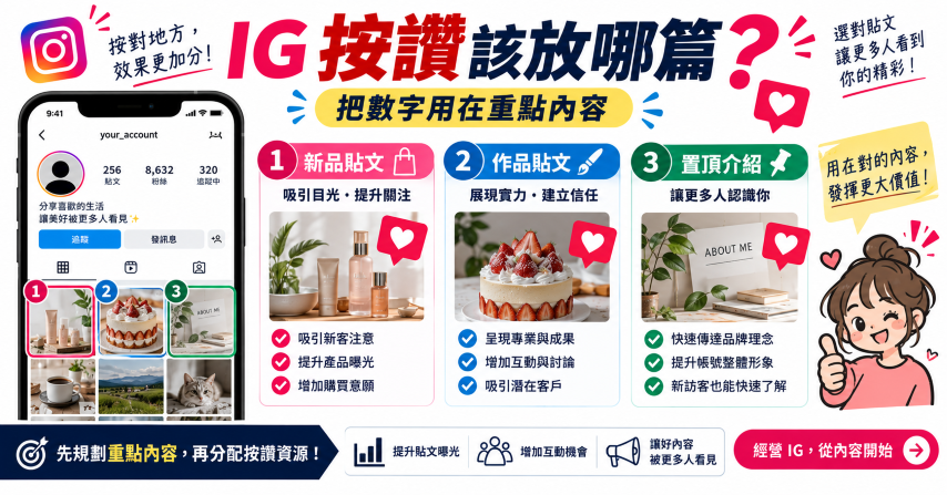 買 IG 按讚適合貼文新品作品置頂內容